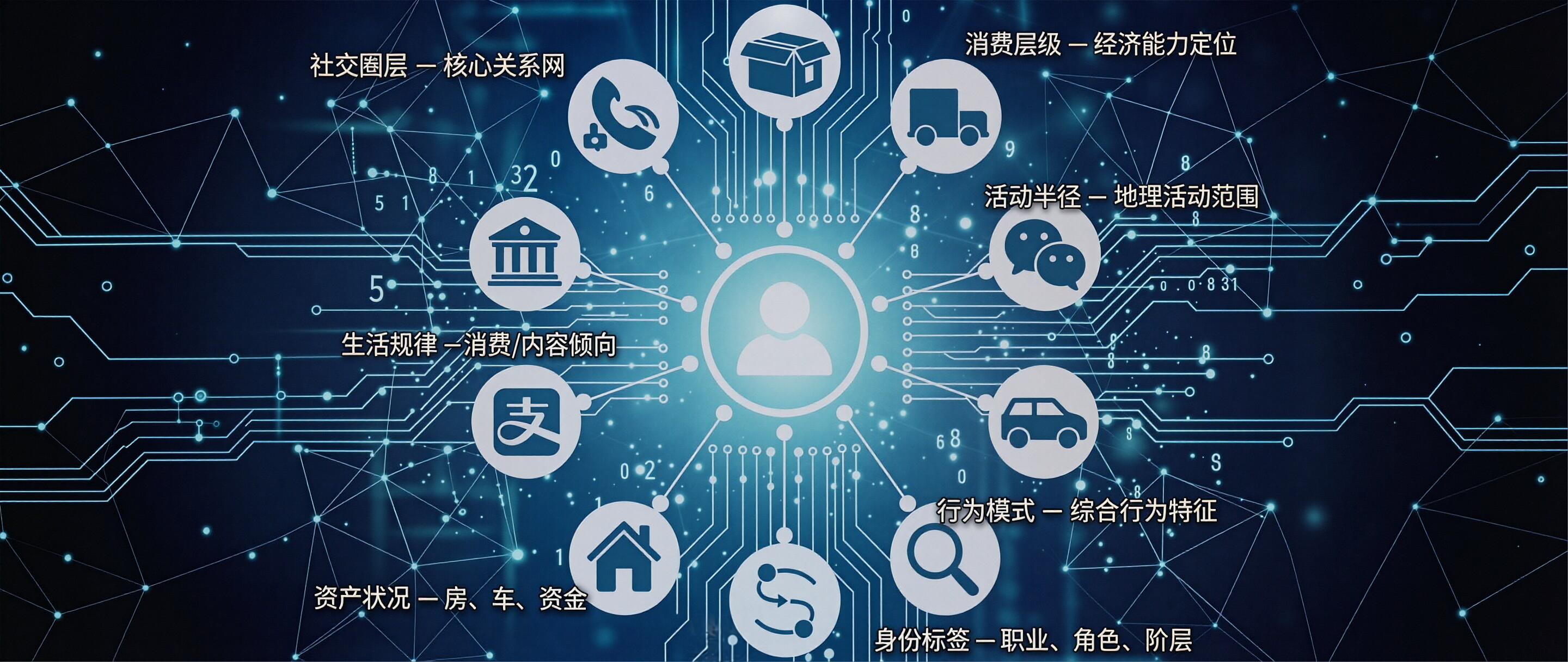 资金穿透：青色电路板科技视觉